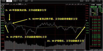 AI赋能证券投资 智能实验室引领资讯新纪元