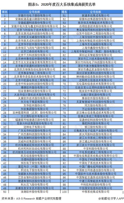 洞察2021 中国计算机系统集成行业竞争格局及市场份额