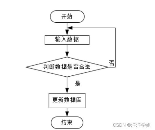 基于Spring Boot的社区老人健康服务跟踪系统设计与计算机系统集成实践