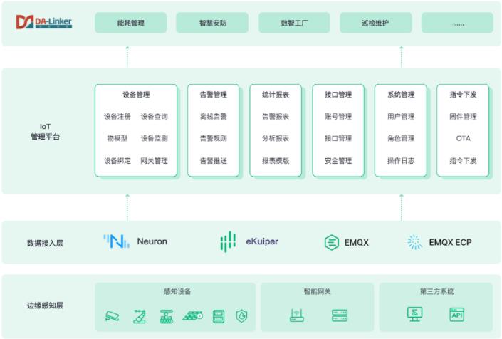 云边协同赋能智慧园区 EMQ与南洋万邦联合方案引领数据价值释放