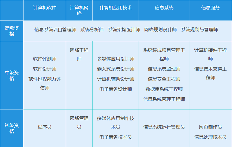 软考中级科目及其未来发展趋势分析