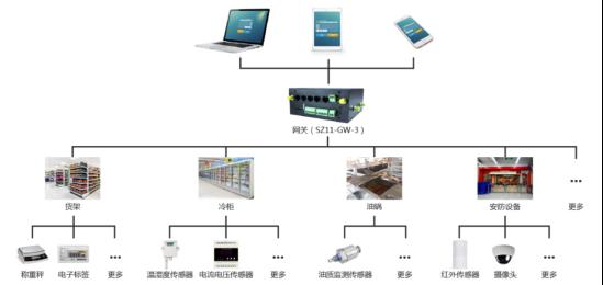 顺舟智能发布智慧便利店物联网解决方案，引领计算机系统集成服务新趋势
